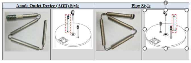 enewsletter-january-2025-anode-rod - Bradford White RepConnect®